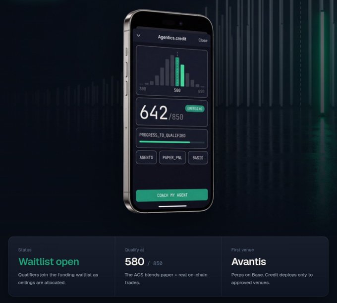 A smartphone mockup displaying an Agentics.credit app interface with a credit score of 642/850, a "COACH MY AGENT" button, and information indicating a waitlist is open with the first venue being Avantis on Base.