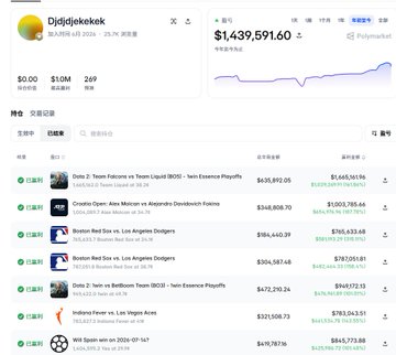 The image shows a Polymarket profile for @djdjdjekekek, displaying a total account value of $1,439,591.60 alongside a performance chart, with a portfolio list featuring various sports bets such as Boston Red Sox vs. Los Angeles Dodgers, Croatia vs. Argentina, and Domino 2: Team Falcons vs. Team Liquid at $635,692.56. This visual supports the post's claim that the account's extraordinary gains from a small initial investment were achieved through a volatility surface model rather than typical prediction market strategies.