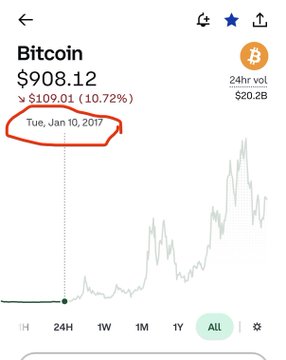 A mobile cryptocurrency screen showing the Bitcoin price at $908.12, with a circled red date marker reading 'Tue, Jan 10, 2017'.