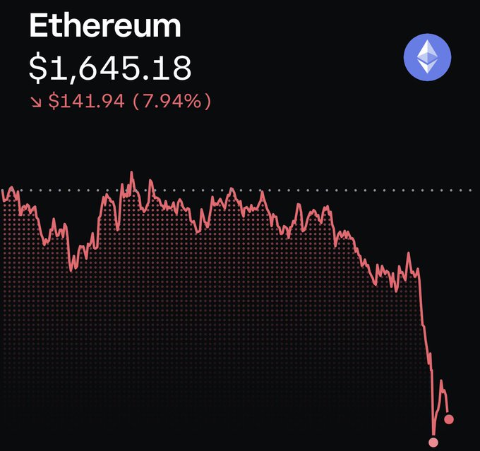 The image shows a graph of Bitcoin prices over time, likely displayed on a computer screen or other digital medium. The line chart indicates a decline in value, possibly indicating a period of instability or fluctuation within the cryptocurrency market.