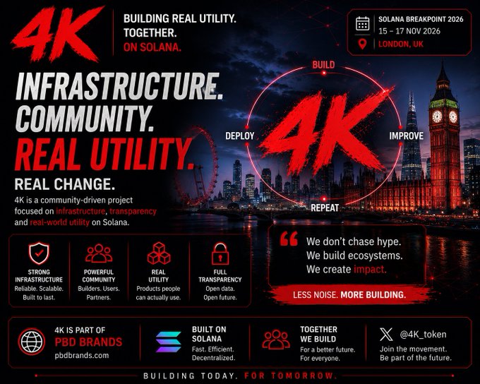 A promotional poster for '4K' featuring text like 'BUILDING REAL UTILITY. TOGETHER. ON SOLANA' and 'INFRASTRUCTURE. COMMUNITY. REAL UTILITY.', advertising 'SOLANA BREAKPOINT 2026' in London, UK, alongside an image of Big Ben and the London skyline.