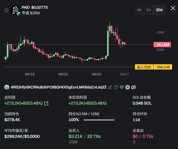 A candlestick price chart for a token with a market cap of $26M, showing a dramatic spike, alongside trading statistics including a total profit of +$275.2K (+8503.48%) and a current position of $278.4K.