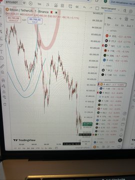The image displays a computer screen with a chart or graph of Bitcoin's price movement over time, which indicates whether Bitcoin has been increasing or decreasing in value. The text above the graph suggests that the cryptocurrency's price may have peaked and is now declining. The post also provides information on what to look for while examining the data points on the chart, such as patterns and trends in the Bitcoin price movements throughout the day.