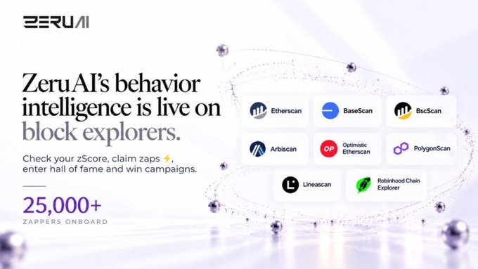 A promotional graphic for ZERU AI announces 'ZeruAI's behavior intelligence is live on block explorers,' highlighting various platforms like Etherscan, BaseScan, BscScan, and PolygonScan with '25,000+ ZAPPERS ONBOARD'.