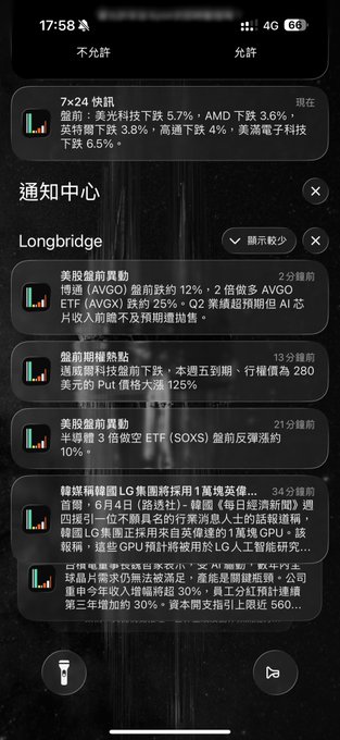 The image shows a phone screen with several messages displayed, including one that reads "Longbridge", another that says "Nasdaq", and a third message that says "die together". The text appears to be in Chinese or Japanese, which might suggest that the user is receiving information about Bitcoin or cryptocurrency.