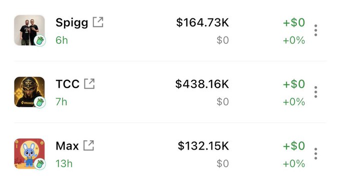 The image shows a leaderboard or contribution list featuring three users—Spigg, TCC, and Max—who have donated varying amounts ($164.73K, $438.16K, and $132.15K respectively) to support a cause, with TCC being the top contributor. The post highlights the BNB Chain community's support for Giggle Academy, which provides free education to children, suggesting these donations are part of that charitable effort.
