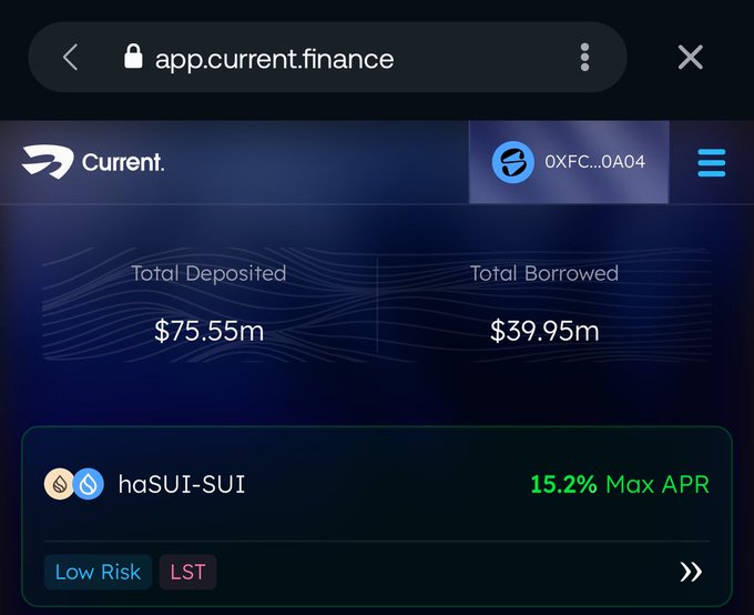 The image shows the Current Finance app dashboard displaying total deposited funds of $75.55M and total borrowed of $39.95M, along with a haSUI-SUI yield option offering 15.2% Max APR marked as Low Risk LST. This visualizes the post's claim of Current surpassing the $60M deposit milestone by adding another $15.5M+ to reach $75.55M, supporting the argument that the platform is rapidly approaching $100M in deposits.