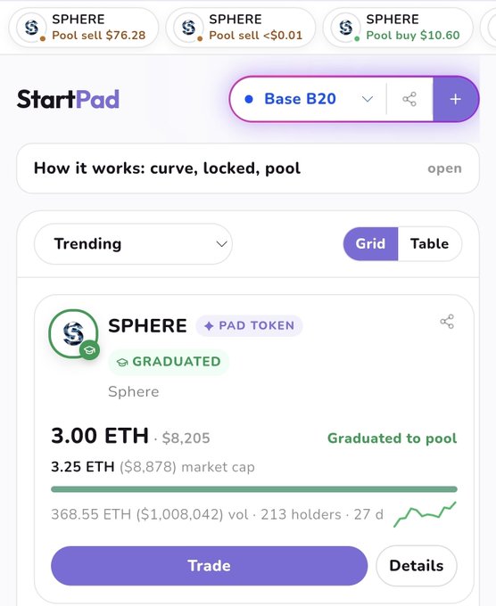 A screenshot of the StartPad cryptocurrency platform showing the SPHERE token with a price of 3.00 ETH ($8,205), market cap of 3.25 ETH ($8,878), and labeled 'Graduated to pool'.