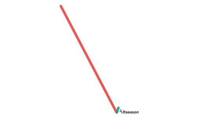 A long red line plunges steeply downward, ending at a green checkmark labeled "Altseason." The image visually represents a sharp decline culminating in the alternative cryptocurrency season.