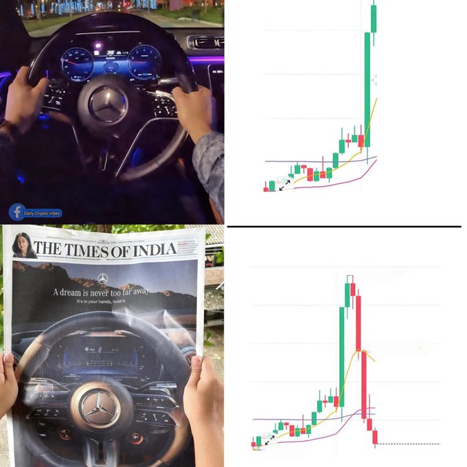 Four-panel comparison meme showing Mercedes-Benz steering wheel photos paired with trading charts; top shows the steering wheel next to a rising chart, bottom shows a newspaper with the car next to a crashing chart.