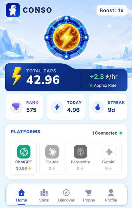 A mobile app screenshot showing "CONSO" with Total Zaps of 42.96, a Rank of 575, and connected platforms including ChatGPT (30.96), Claude, Perplexity, and Gemini.