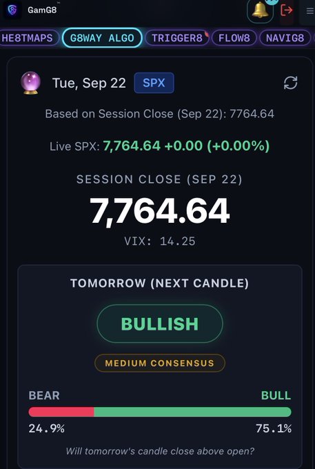 A GamG8 stock prediction app interface showing SPX data with a 'BULLISH' forecast and 'MEDIUM CONSENSUS', with a 75.1% bull vs 24.9% bear ratio.