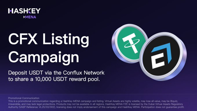 A promotional graphic for HashKey MENA announces a 'CFX Listing Campaign' offering a 10,000 USDT reward pool for depositing USDT via the Conflux Network, featuring Tether and Conflux coin logos.