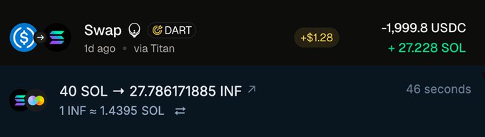 The image shows two crypto transactions: a swap of USDC for 27.228 SOL, and a swap of 40 SOL for INF. This directly relates to the post's thesis of accumulating SOL, likely in anticipation of the SIMD proposal passing.