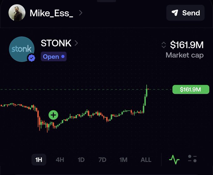 A cryptocurrency chart showing the token 'STONK' with a market cap of $161.9M on an 'ALL' timeframe, from a profile named 'Mike_Ess_'.