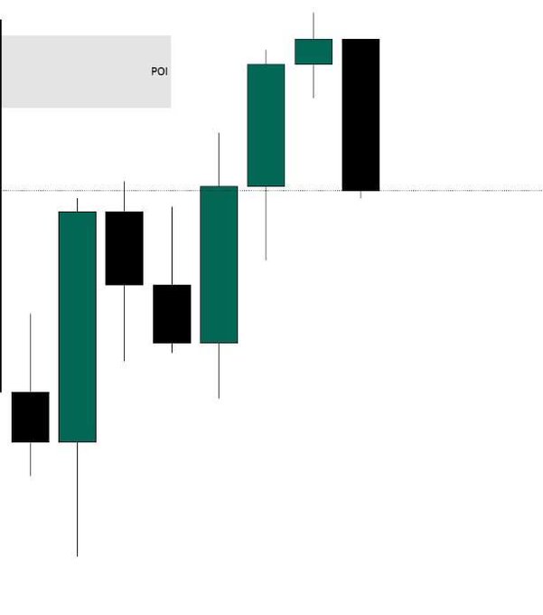 A candlestick chart displays a series of bearish (green) and bullish (black) price bars trending upward, with a "POI" (Point of Interest) zone highlighted in gray at the top. The post challenges viewers to predict the next price movement, suggesting that only skilled traders can identify the hidden market direction beyond the obvious setup near the Point of Interest.