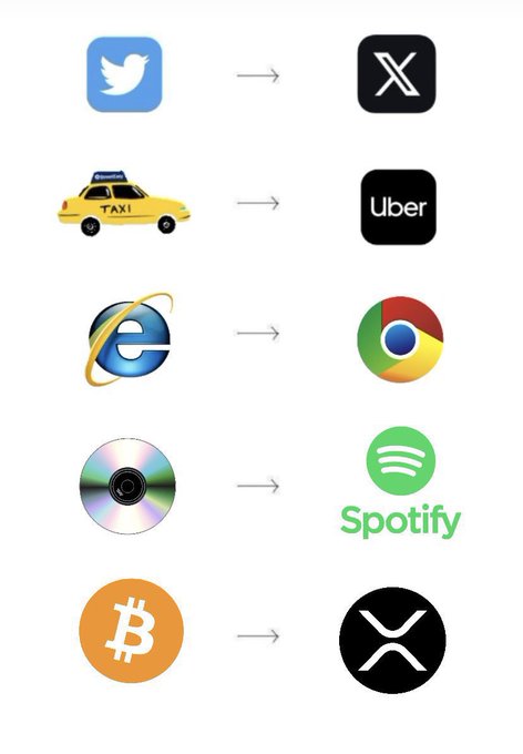 The image shows a series of logos representing different forms of currency, including Bitcoin, XRP, and other digital assets. The logos are arranged in a vertical line with each logo positioned above its corresponding currency symbol. The first logo represents Bitcoin, which is an online currency system. The second logo represents Ripple, another digital currency platform. The third logo represents XRP, a cryptocurrency designed to facilitate peer-to-peer transactions. The fourth logo represents other digital assets that are not directly related to the main theme of the image.