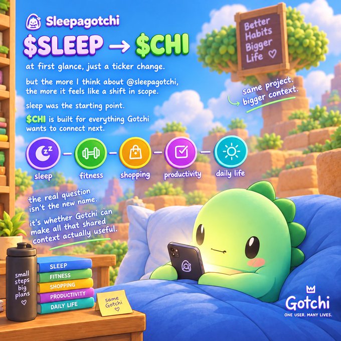 An infographic for Sleepagotchi explaining the transition from $SLEEP to $CHI, featuring a green dinosaur character in bed with a phone, alongside icons representing sleep, fitness, shopping, productivity, and daily life.