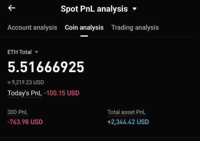 The image shows a closeup view of a screenshot from a website displaying information about Etherium Trading. The main focus is on two different columns labeled "Spot PNL Analysis" and "ETH Total 5.5M Nl". The "spot pnl analysis" column contains information about the coin, while the "etherium total 5.5M Nl" column provides details about the coin's price over time. This image helps illustrate a strategy that is currently in use for Etherium Trading: buying Etherium at $1600 and selling it later when its value has increased to $5K or more, as indicated by the text within the post.
