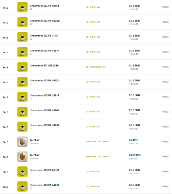 The image displays a rapid-fire series of NFT sales on Binance, dominated by "Uncommon OG" collectibles (most being Tier Lv.1) selling for **0.18 BNB** (~$128.53) from 4 hours ago, alongside two "TAIYAKI Bread Item" sales at 0.3 BNB ($214.21) and 0.069 BNB ($49.55). This visual evidence supports the accompanying post's observation that "SyFu is seriously selling like crazy," as the trades are stacking up so quickly and frequently that they can no longer be consolidated into a single line, forcing the listing to scroll vertically through multiple separate transaction entries.