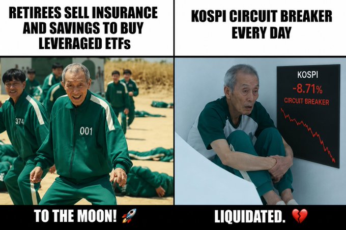 A two-panel Squid Game meme with text: left panel shows players in green tracksuits with caption "RETIREES SELL INSURANCE AND SAVINGS TO BUY LEVERAGED ETFS" and "TO THE MOON! 🚀"; right panel shows a distressed elderly player with caption "KOSPI CIRCUIT BREAKER EVERY DAY" and "LIQUIDATED. 💔" alongside a KOSPI -8.71% display.