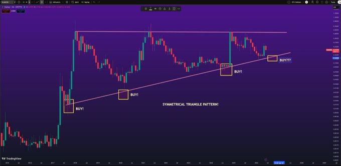 The image displays a stock chart against a dark purple background, with vertical lines representing trends for different indicators. In particular, there are three lines that stand out: one labeled "D.R.YI", another called "D.R", and the third labeled "R." The purpose of these indicators is to help predict future stock price movements in the market. The post provides a summary about what this chart represents.