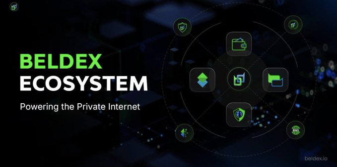 A promotional graphic for 'BELDEX ECOSYSTEM' with the tagline 'Powering the Private Internet' alongside various icons in a tech-themed design.