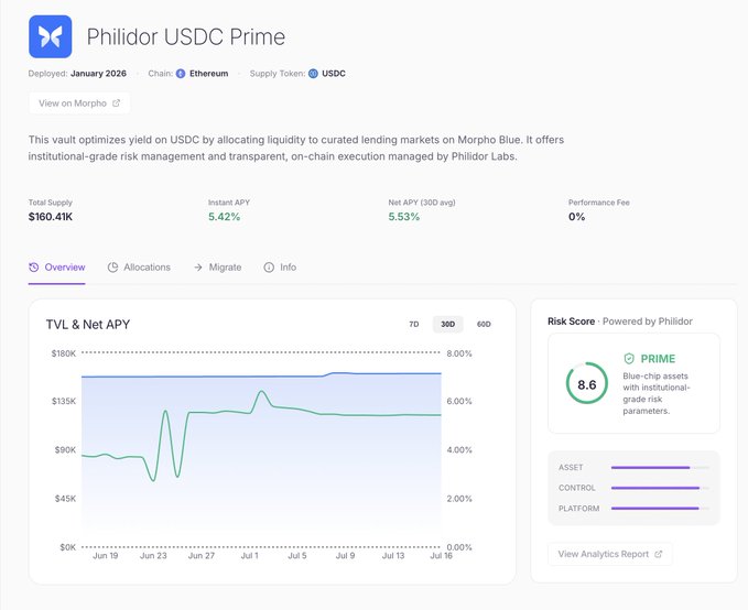 A financial dashboard for 'Philidor USDC Prime' vault on Morpho (Ethereum), showing $160.41K Total Supply, 5.42% Instant APY, a TVL & Net APY chart, and an 8.6 PRIME risk score.