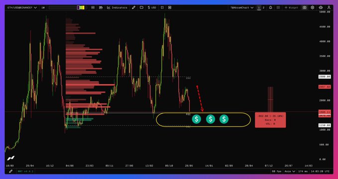 !"A" is written above the chart, which has a series of numbers that represent the closing price of a stock. This type of chart can be used for analysis purposes or as part of an investment strategy.