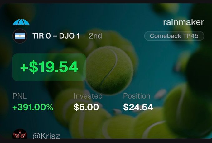 A sports betting screenshot showing a profit of +$19.54 on a tennis match 'rainmaker' with a Comeback TP45, a PNL of +391.00%, an invested amount of $5.00, and a position of $24.54 by user @Krisz.