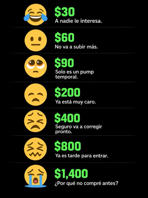 A Spanish-language infographic humorously charting cryptocurrency regret emotions and dollar amounts, from $30 (laughing) to $1,400 (crying with 'Why didn't I buy earlier?').