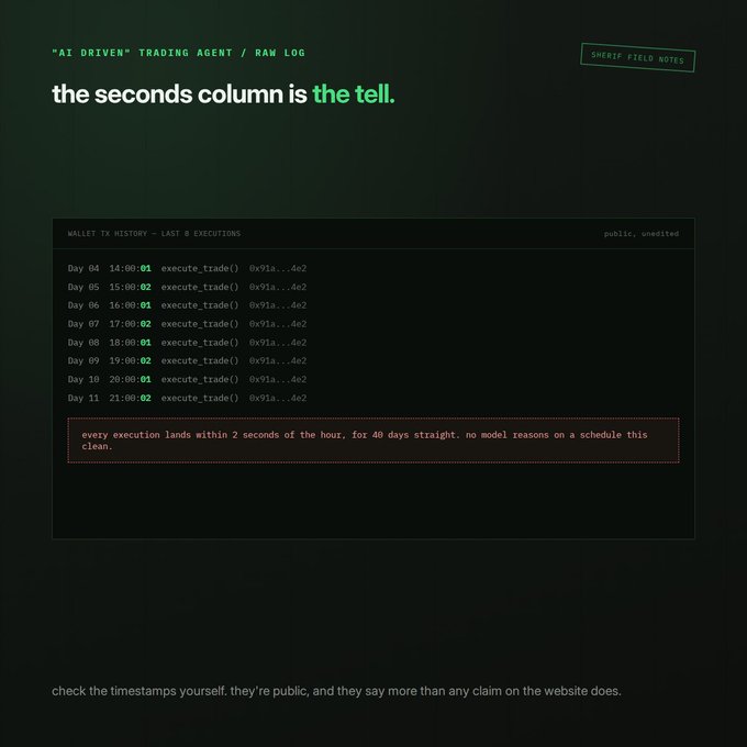 The image presents a dark-themed "Sherif Field Notes" graphic showing an "AI Driven" trading agent's wallet TX history of the last 8 executions, with timestamps like "14:00:01," "15:00:02," "16:00:01," "17:00:02," "18:00:01," "19:00:02," "20:00:01," and "21:00:02" — each calling "execute_trade()" within 2 seconds of the hour for 40 consecutive days. The caption "the seconds column is the tell" and the annotation that "every execution lands within 2 seconds of the hour, for 40 days straight. No model reasons on a schedule this clean" support the post's warning that suspiciously regular trade timestamps reveal an "AI agent" is likely just a cron job rather than a genuine model reasoning about live markets.