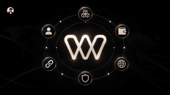 A dark-themed graphic with a glowing 'W' logo surrounded by six circular icons representing cubes, wallet, person, link, shield, and globe, suggesting a web3 ecosystem.