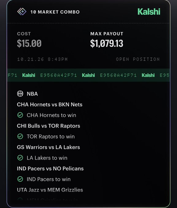A Kalshi “10 Market Combo” open-position ticket is shown for NBA games, with selections including CHA Hornets, TOR Raptors, LA Lakers, and IND Pacers to win. The combo cost $15.00, has a maximum payout of $1,079.13, and appears in a giveaway post offering winners “eat good tonight” with a SOL wallet.