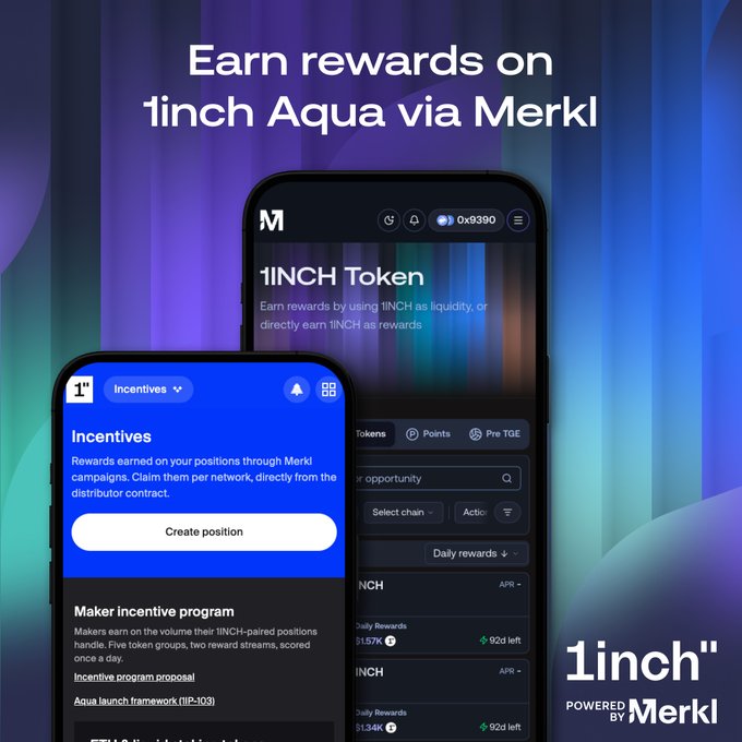 A promotional graphic announces "Earn rewards on 1inch Aqua via Merkl," featuring two mobile phone screenshots: one displaying the "Incentives" page with a "Create position" button and details about the Maker incentive program rewarding liquidity providers based on volume of 1INCH-paired positions, and another showing the "1INCH Token" rewards page with tokens including 1INCH and APR/daily rewards data, with the 1inch logo and "Powered by Merkl" branding at the bottom right.