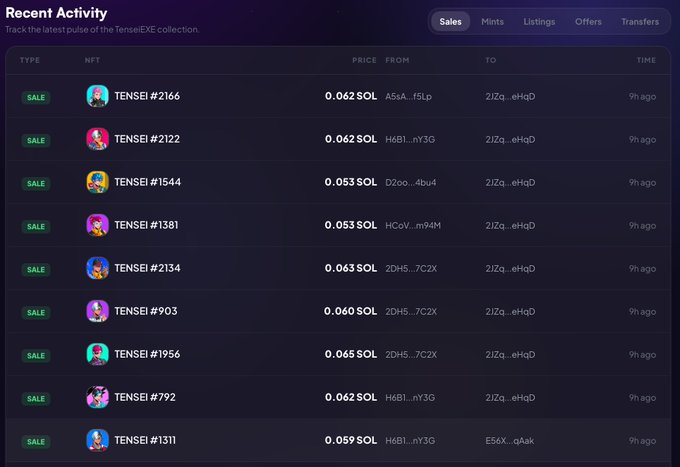 A 'Recent Activity' dashboard for the tenseEXE NFT collection on Solana, listing recent sales of NFTs priced between 0.053 SOL and 0.065 SOL.