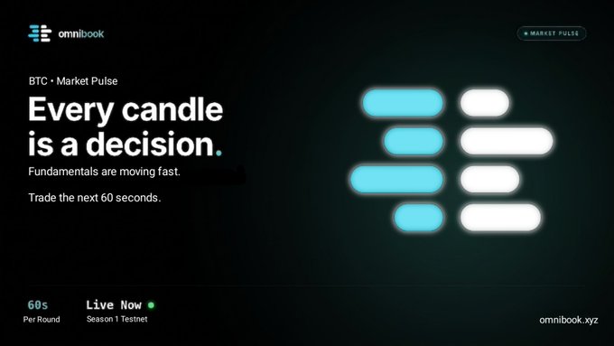 A dark promotional graphic for 'omnibook' advertising 'BTC Market Pulse' with the slogan 'Every candle is a decision.' and 'Live Now Season 1 Testnet'.