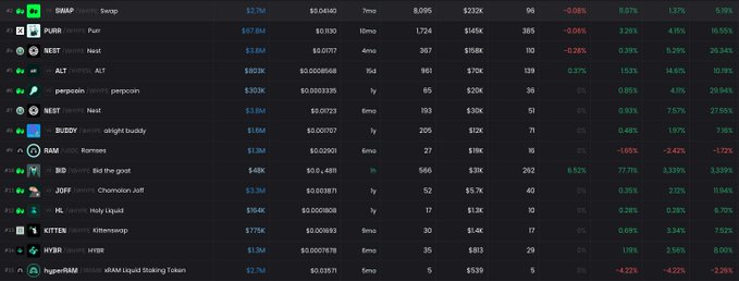 The image presents a grid of data tables spanning across several columns and rows. The table descriptions vary among the rows within each column. Some of these descriptions include "HYPE", "hyperliquid summer best", "beta plays imo are $PURR, $KNTQ, $NEST, $KITTEN & $HYBR", and other terms such as "profit", "stock market". The image suggests that the data tables offer different kinds of information about beta plays within a specific context, possibly related to the Hyper Liquid Summer best beta plays or similar platforms.