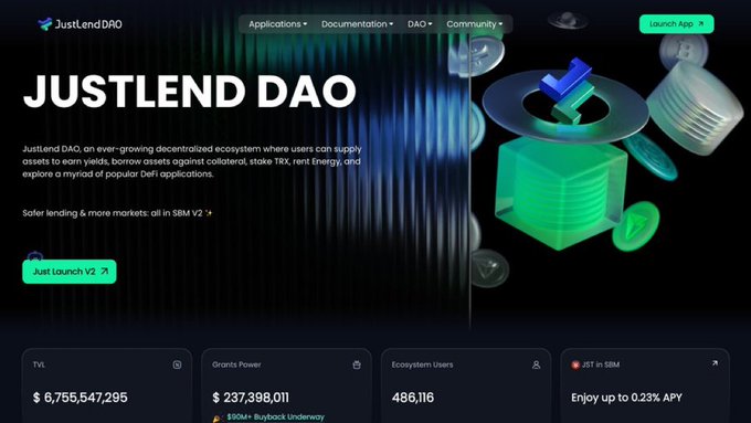 The image is a screenshot of the JustLend DAO homepage, displaying key metrics including a TVL of $8,755,547,295, $237,398,011 in Grants Power, 486,116 Ecosystem Users, and a "Just Launch V2" button, which aligns with the post highlighting JustLend DAO's $237 million grants power and 486,000+ users as evidence of growing DeFi adoption on the Tron network.