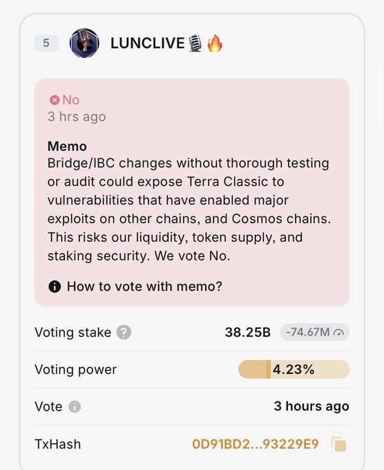 A screenshot of a governance vote from "LUNCLIVE" voting "No" with a memo explaining that Bridge/IBC changes without thorough testing could expose Terra Classic to vulnerabilities, showing 38.25B voting stake and 4.23% voting power.