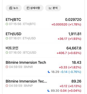 A cryptocurrency price tracking interface in Korean displaying live rates for ETH/BTC at 0.029720, ETH/USD at 1,911.81, and BTC/USD at 64,667.8, alongside stock prices for Bitmine Immersion Tech.