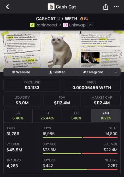 A screenshot of the CASHCAT/WETH token tracker on Dexscreener showing a market cap of $112.4M and price of $0.1133, illustrating the token's surge past the $90M milestone referenced in the accompanying giveaway announcement post.