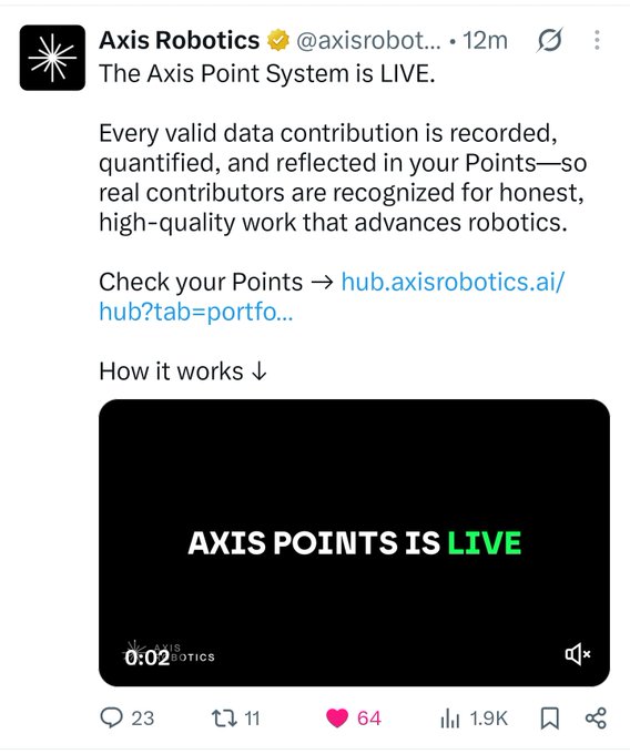Axis Robotics (@axisrobotics) tweeted that "The Axis Point System is LIVE," directing users to hub.axisrobotics.ai/hub?tab=portfolio to check their points, which are earned through task completion, data quality, referrals, and difficulty—aligning with the post's summary of the newly announced rewards system for early contributors.