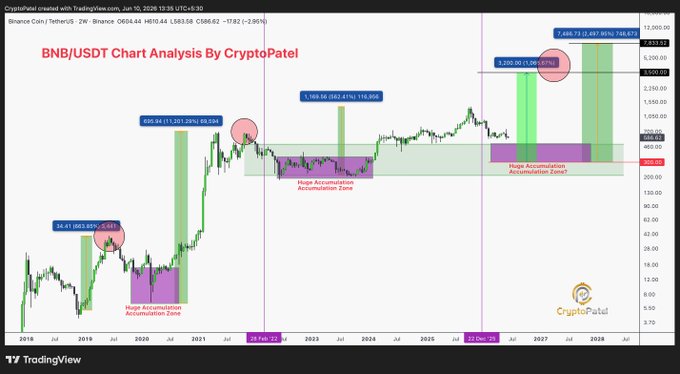 The image shows a chart analysis of a cryptocurrency, specifically Bitcoin, over a time period from July 1st to August 15th, with the dates clearly marked along the x-axis. The y-axis represents the closing price of Bitcoins against the US dollar (in $US), and there are several different lines on this graph representing various cryptocurrencies as well. The chart also includes text that talks about Bitcoin's current price drop from the previous day to today, indicating a potential opportunity for long-term investors with patience and strategic planning.