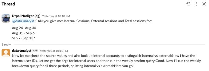 A Slack thread screenshot showing 'Utpal Nadiger (dg)' requesting internal, external, and total session data for three date ranges, with 'data-analyst APP' responding about checking source values and running weekly session queries.