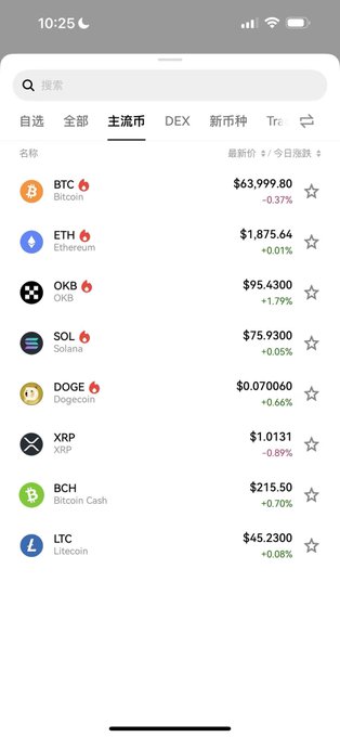 A cryptocurrency price-tracking app screenshot showing major coins: BTC at $63,999.80, ETH at $1,875.64, OKB at $95.4300, SOL at $75.9300, DOGE, XRP, BCH, and LTC with their respective price changes.