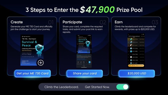 Promotional graphic outlining "3 Steps to Enter the $47,900 Prize Pool" — Create your ME 730 Card, Participate by sharing it, and Earn up to $20,000 USD, with phone mockups illustrating each step and a "Get Started Now" button, matching the post's call to action using invitation code k2hqfbhp.