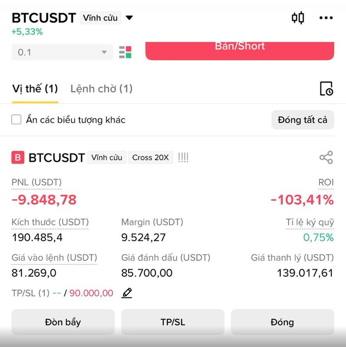 A mobile trading interface in Vietnamese for BTCUSDT showing a short position with a PNL of -9,848.78 USDT, ROI of -103.41%, size of 190,485.4 USDT, margin of 9,524.27 USDT, entry price 81,269.0, mark price 85,700.00, and liquidation price 139,017.61.