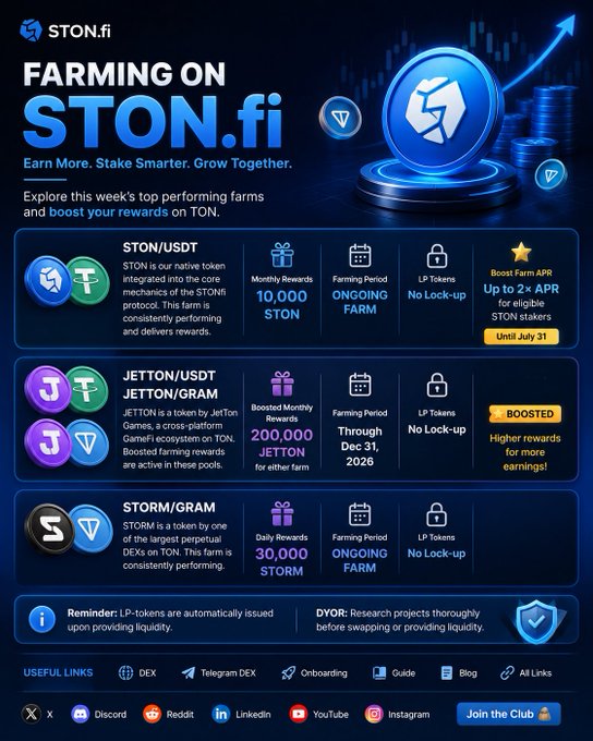 A promotional graphic for 'FARMING ON STON.fi' listing crypto farms including STON/USDT, JETTON/USDT, and STORM/GRAM with various APY rewards.