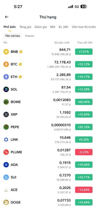 A Binance mobile app ranking screen showing spot market prices, with Bitcoin (BTC) at 72,178.43 (+12.12%) and other tokens including ETH, SOL, and BOME listed with their 24-hour changes.